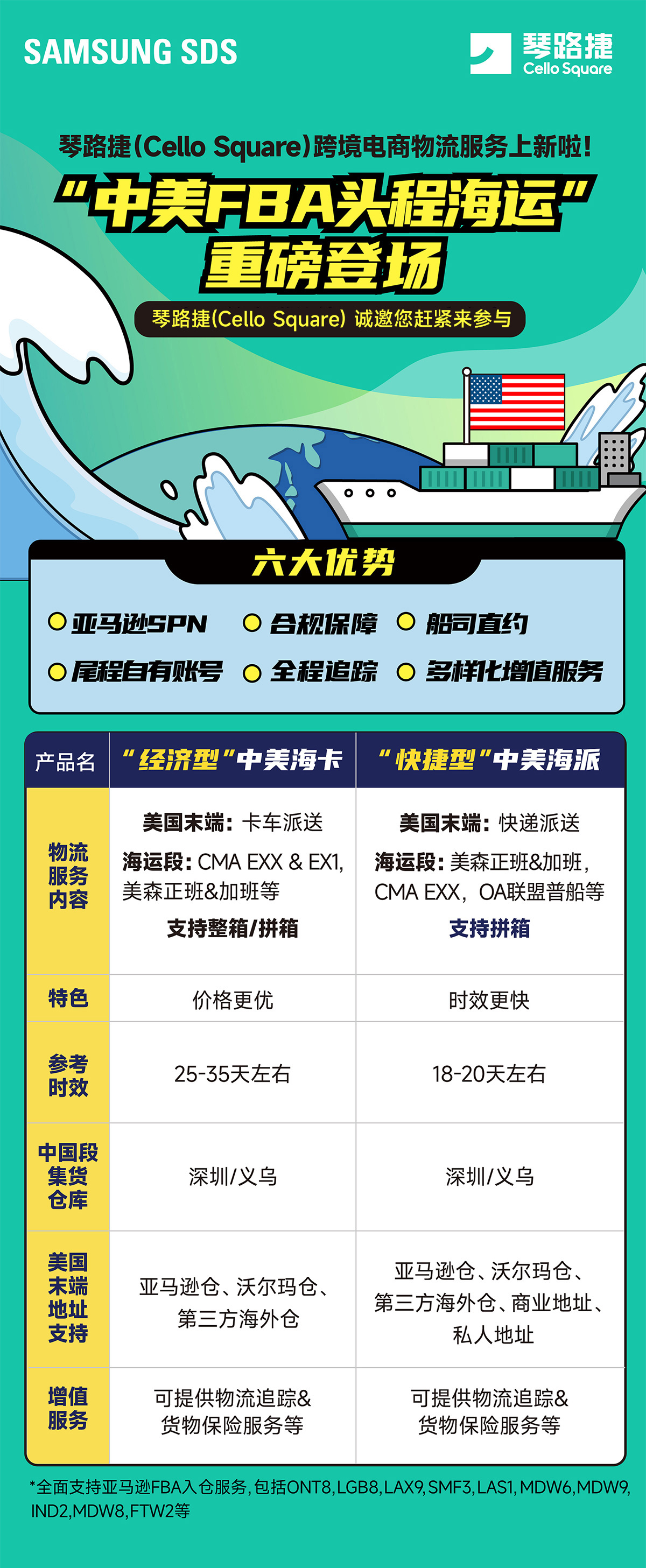 中美FBA头程海运重磅登场！