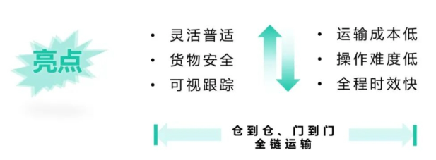新品推荐 拼箱产品·中欧向:上海-科佩尔(Koper) 新品推荐 拼箱产品·中欧向:上海-科佩尔(Koper)