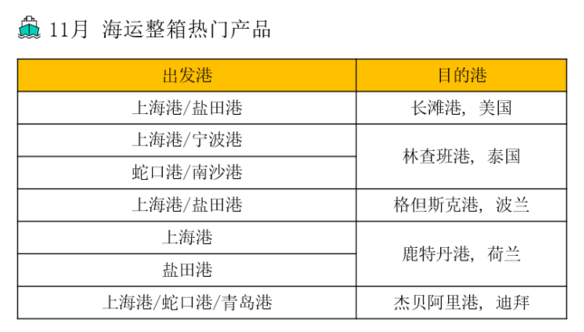 抢抓11月特惠，热门舱位等你来订！