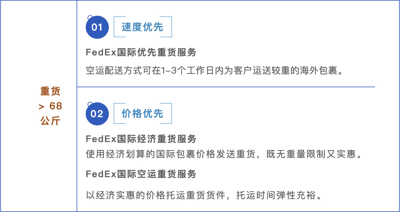 提升门到门履约能力 SAMSUNG SDS新推FedEx产品渠道 提升门到门履约能力 SAMSUNG SDS新推FedEx产品渠道