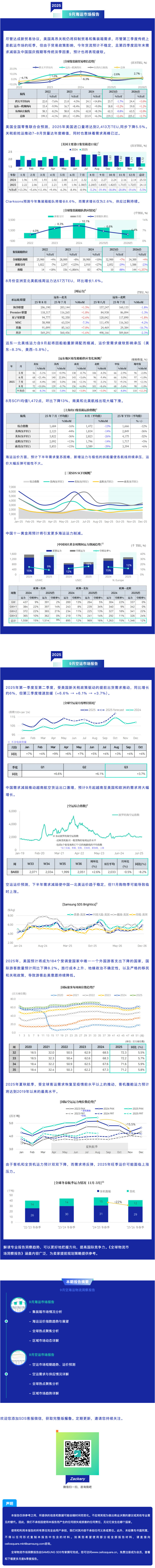 波动中的航向:9月空海运市场深度洞察报告 波动中的航向:9月空海运市场深度洞察报告