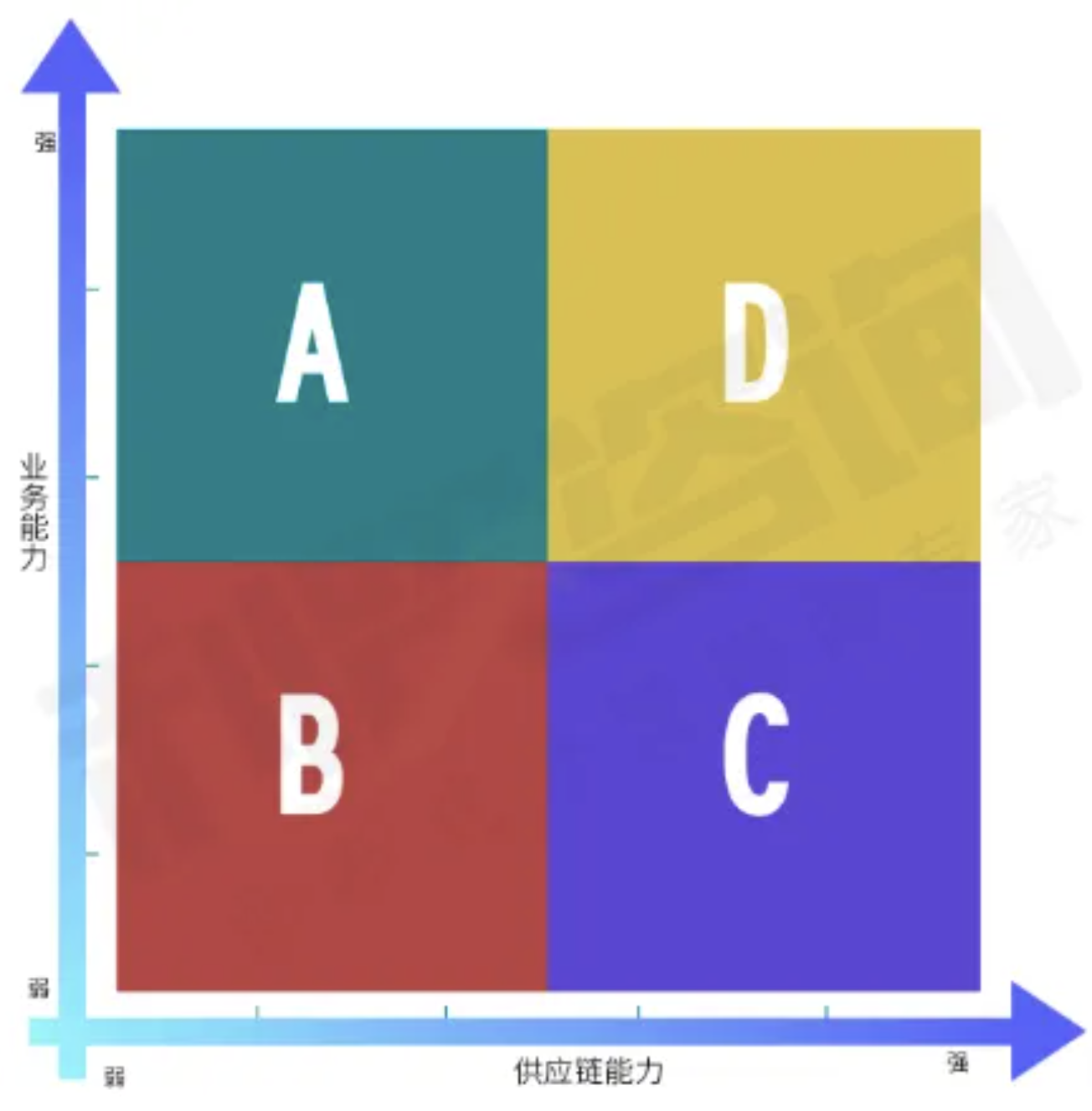 有些公司业务人员能力不强,业绩却很好,怎么做到的? 有些公司业务人员能力不强,业绩却很好,怎么做到的?