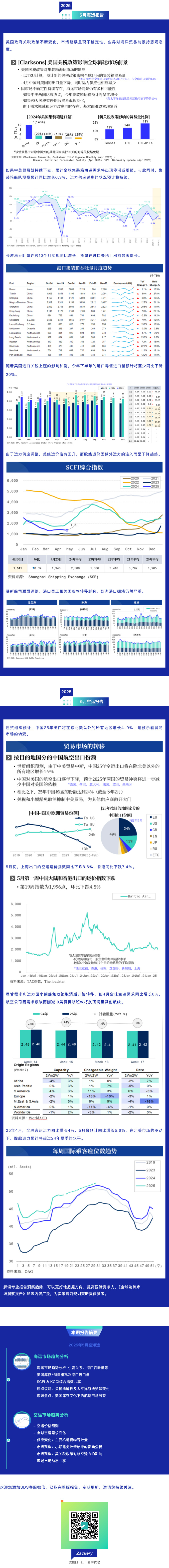 关税战降温空窗期,货主必看未来空海运洞察指南! 关税战降温空窗期,货主必看未来空海运洞察指南!