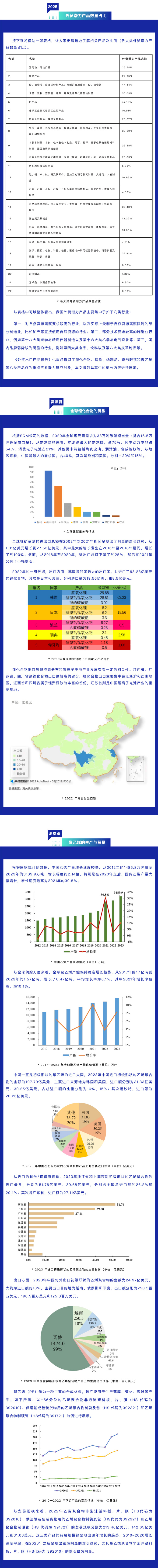 潜力产品图谱:解锁2025中国外贸新增长点 潜力产品图谱:解锁2025中国外贸新增长点
