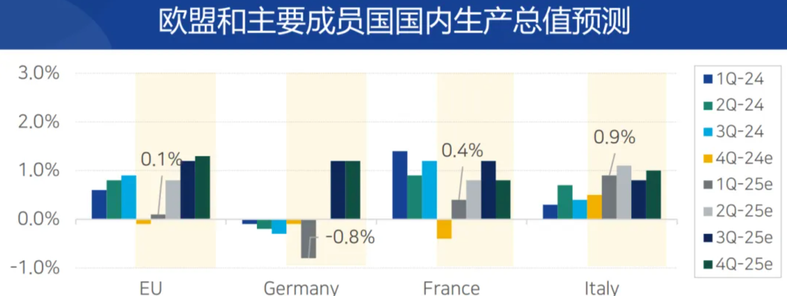 2025年Q1的全球经济和物流关键信号你注意到了吗? 2025年Q1的全球经济和物流关键信号你注意到了吗?