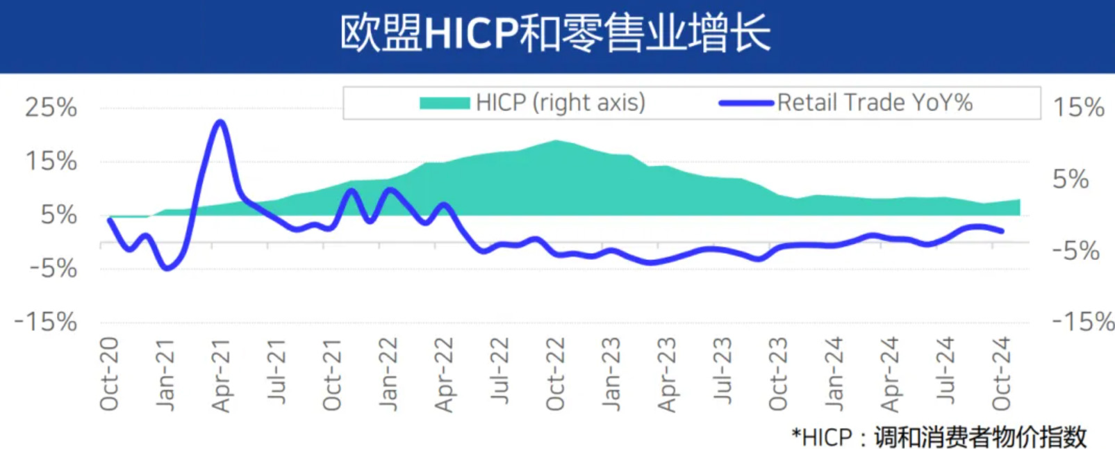 2025年Q1的全球经济和物流关键信号你注意到了吗? 2025年Q1的全球经济和物流关键信号你注意到了吗?