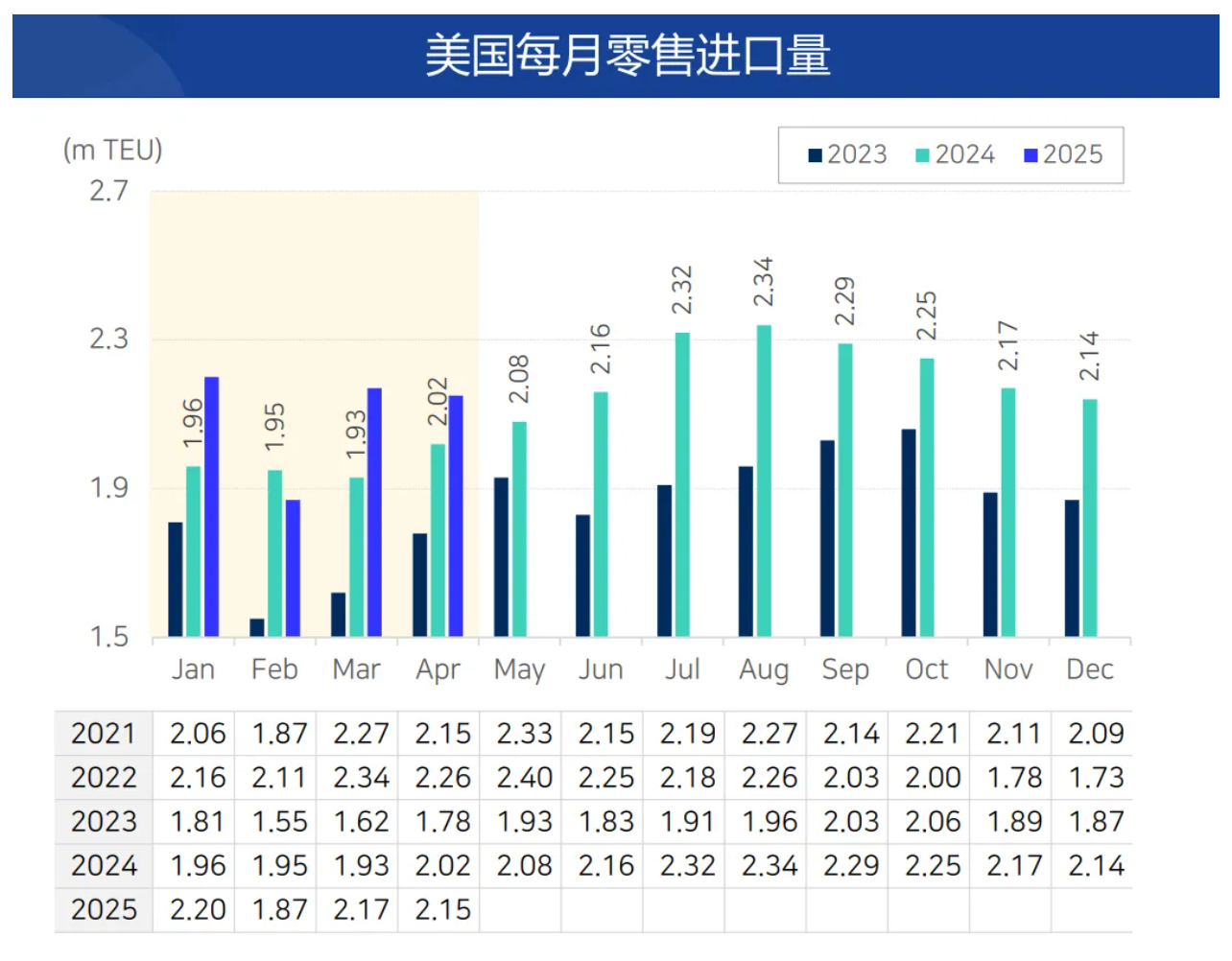 2025年Q1的全球经济和物流关键信号你注意到了吗? 2025年Q1的全球经济和物流关键信号你注意到了吗?
