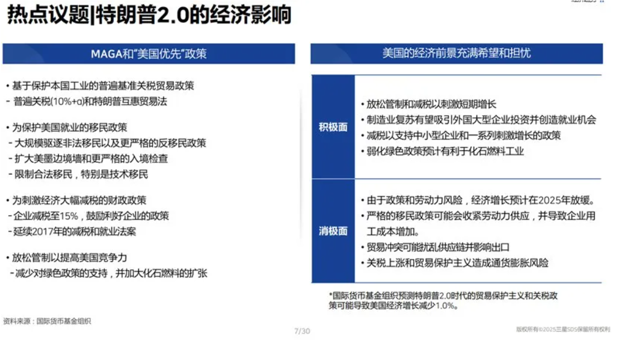 2025年Q1的全球经济和物流关键信号你注意到了吗? 2025年Q1的全球经济和物流关键信号你注意到了吗?
