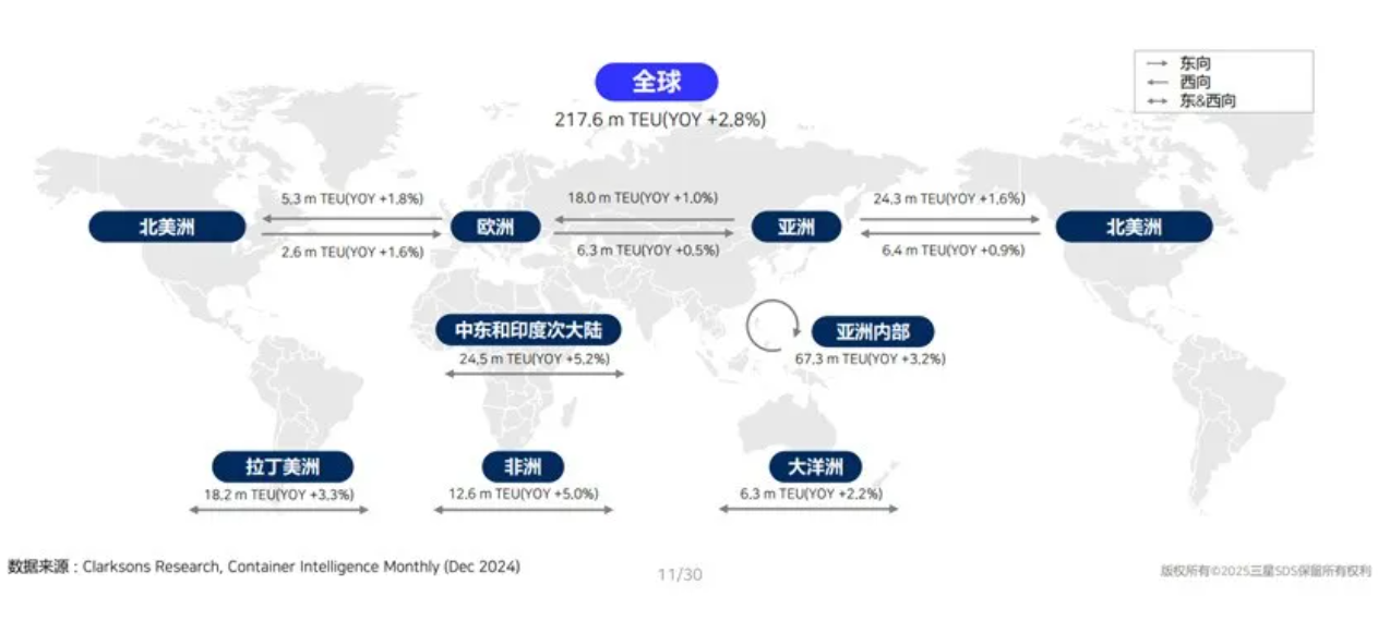 2025年Q1的全球经济和物流关键信号你注意到了吗? 2025年Q1的全球经济和物流关键信号你注意到了吗?