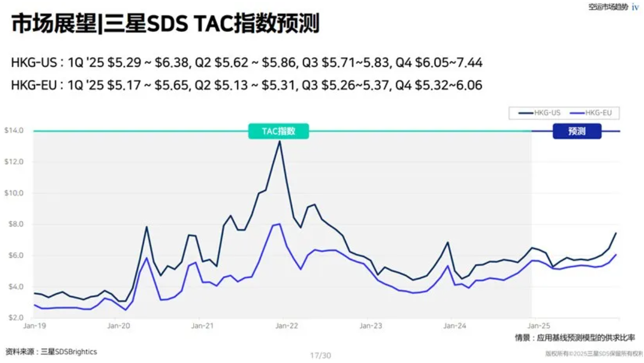 2025年Q1的全球经济和物流关键信号你注意到了吗? 2025年Q1的全球经济和物流关键信号你注意到了吗?