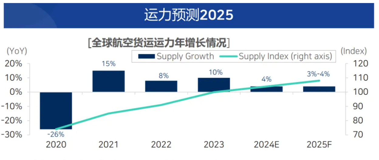 2025年Q1的全球经济和物流关键信号你注意到了吗? 2025年Q1的全球经济和物流关键信号你注意到了吗?