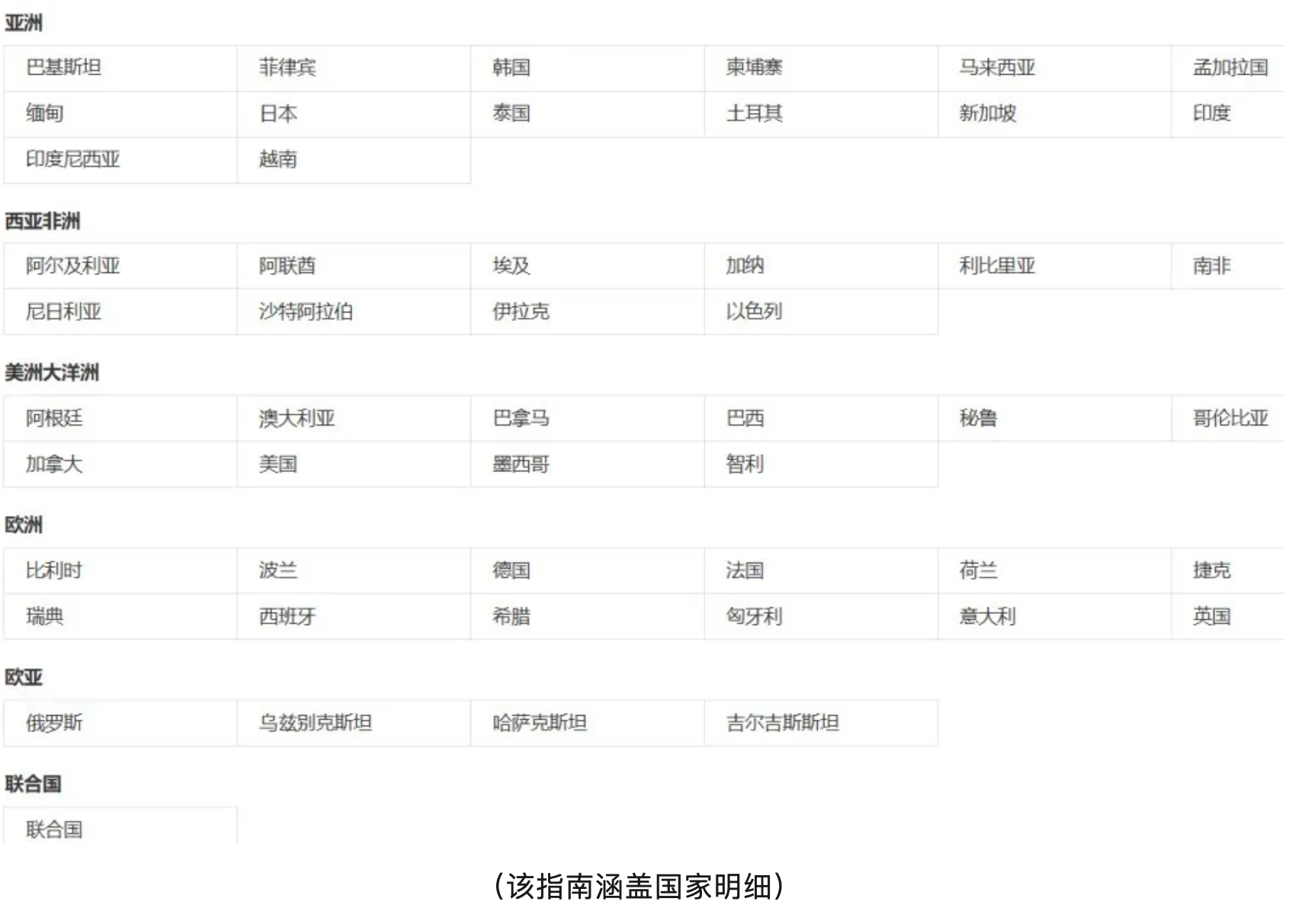 外贸人必读贸易指南!覆盖50+国产业与贸易政策 外贸人必读贸易指南!覆盖50+国产业与贸易政策