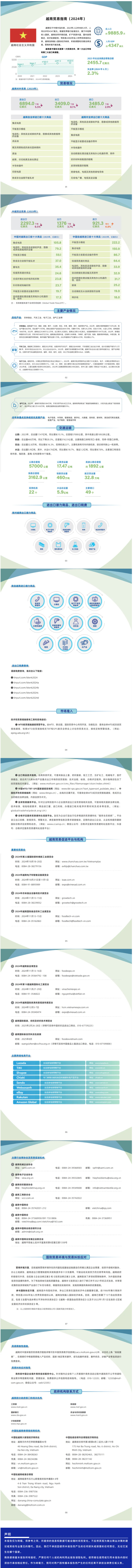 外贸人必读贸易指南!覆盖50+国产业与贸易政策 外贸人必读贸易指南!覆盖50+国产业与贸易政策