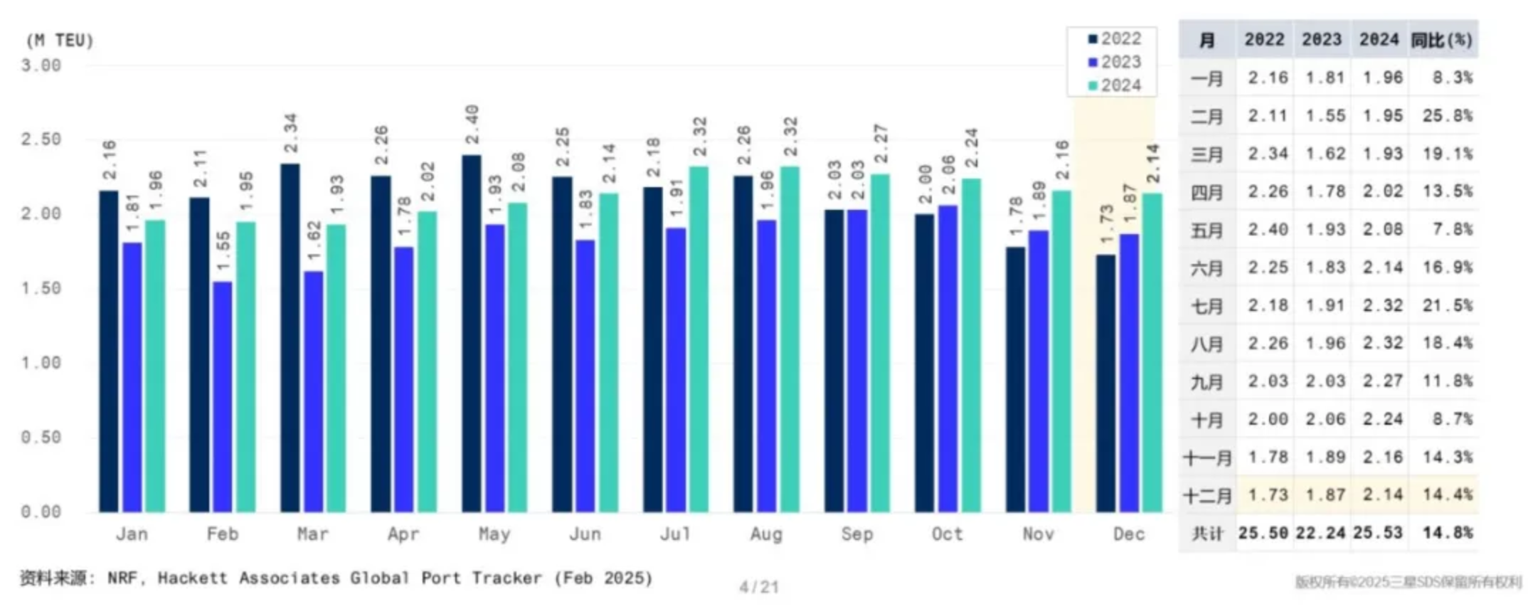 关税政策过山车?2月物流数据推演3月破局点 关税政策过山车?2月物流数据推演3月破局点