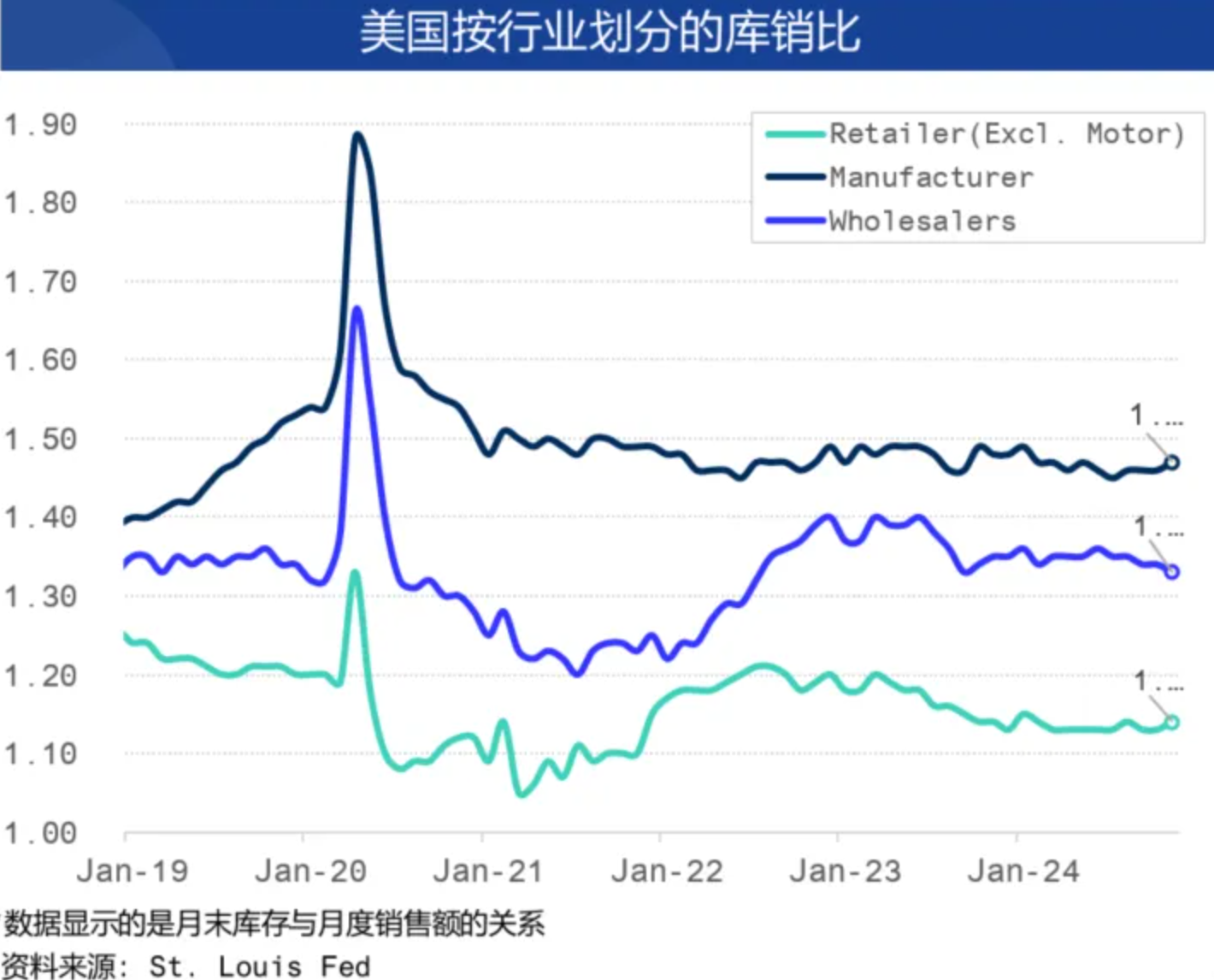 关税政策过山车?2月物流数据推演3月破局点 关税政策过山车?2月物流数据推演3月破局点