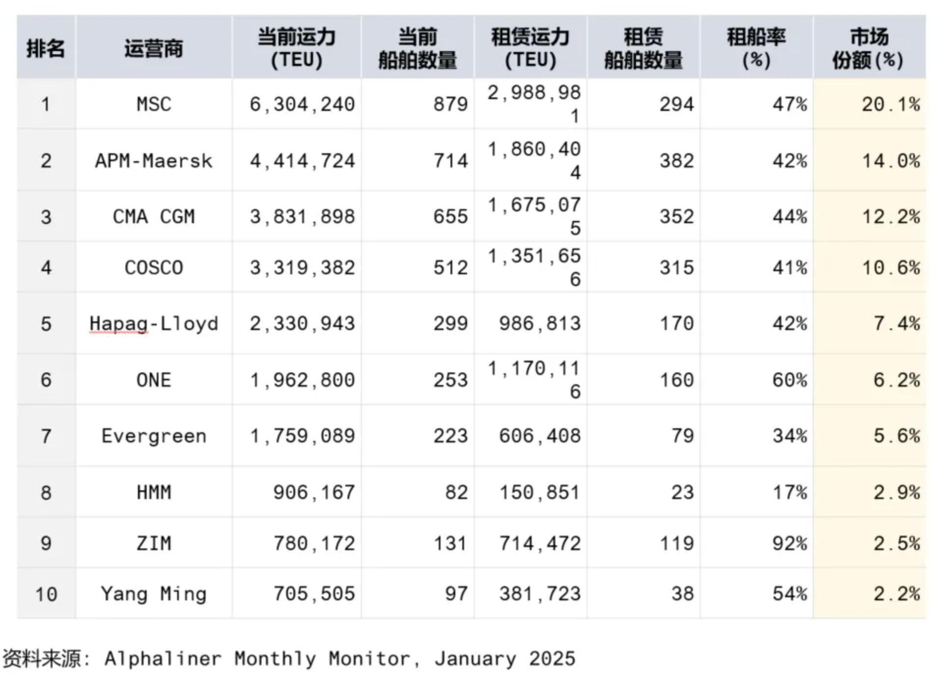 关税政策过山车?2月物流数据推演3月破局点 关税政策过山车?2月物流数据推演3月破局点