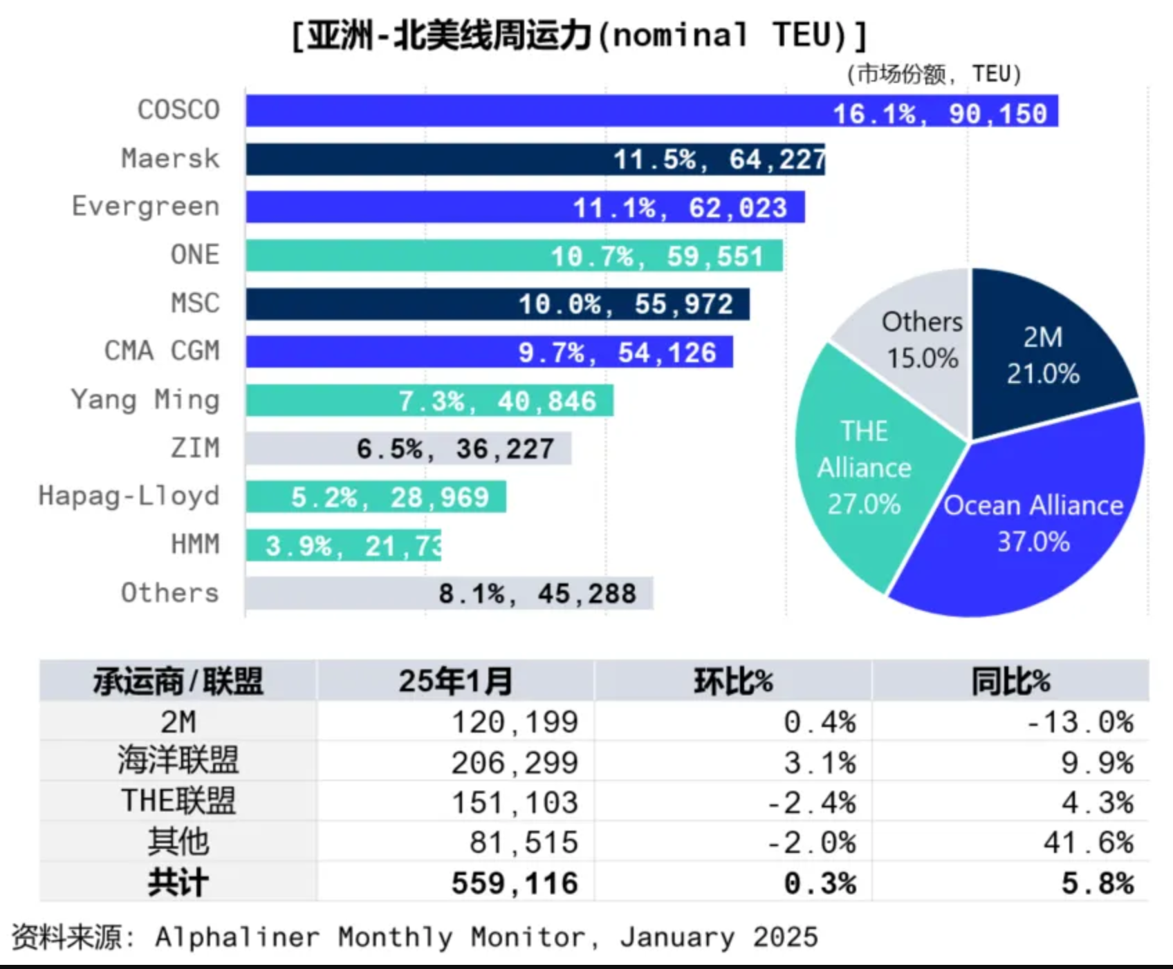 关税政策过山车?2月物流数据推演3月破局点 关税政策过山车?2月物流数据推演3月破局点
