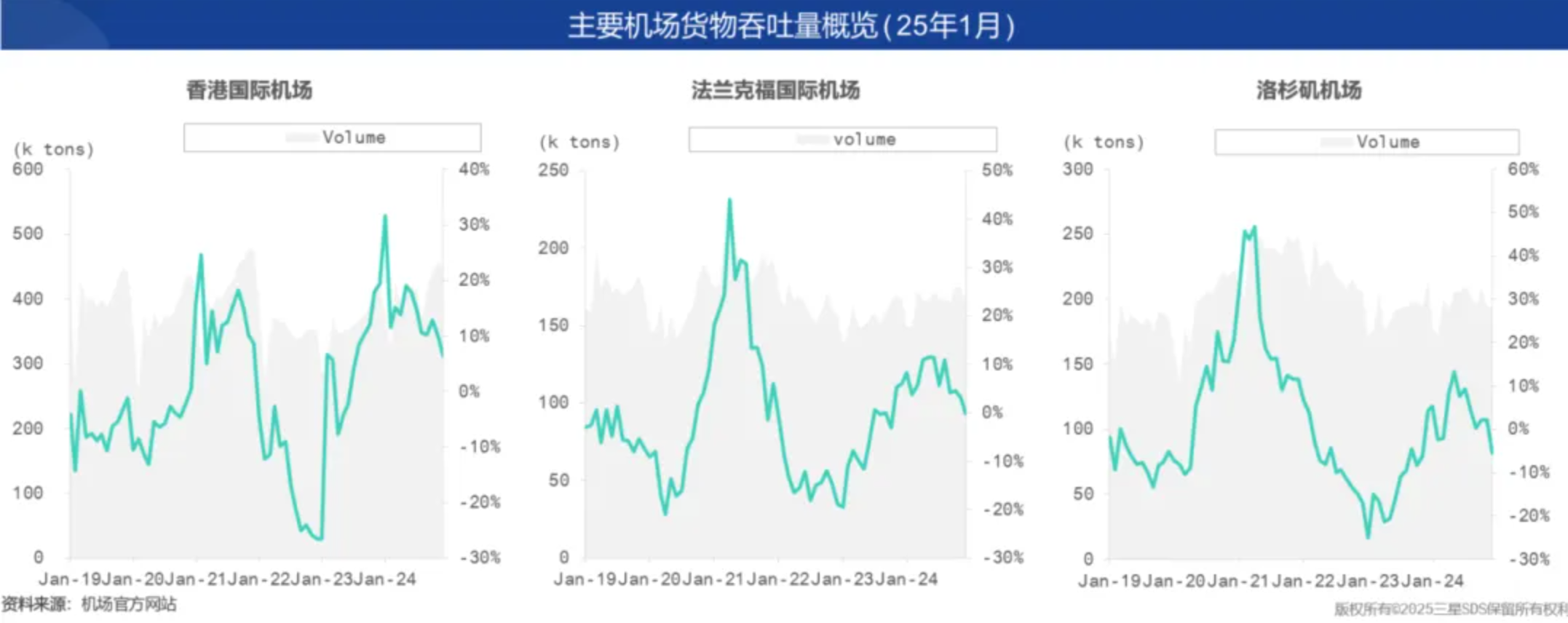 关税政策过山车?2月物流数据推演3月破局点 关税政策过山车?2月物流数据推演3月破局点