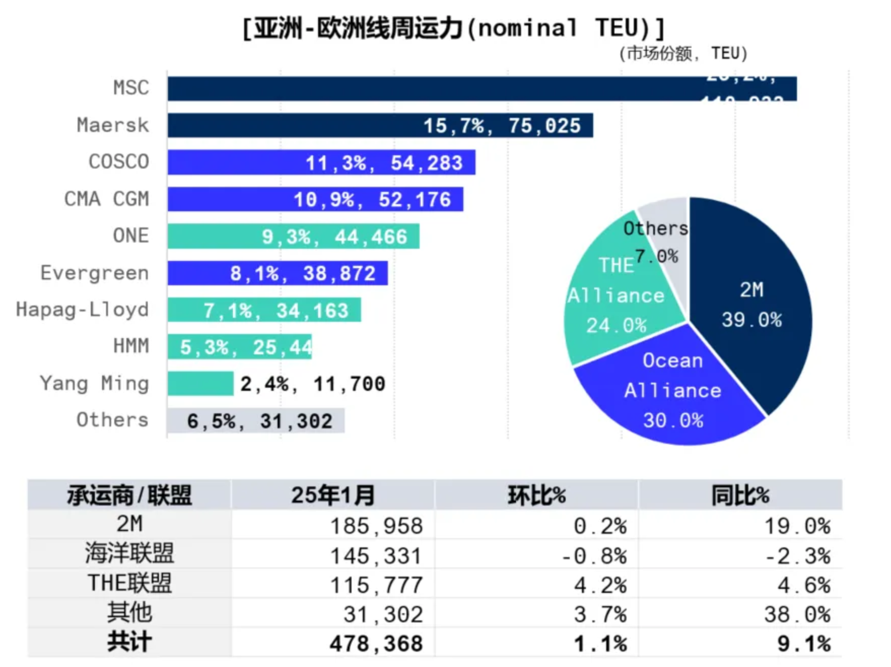 关税政策过山车?2月物流数据推演3月破局点 关税政策过山车?2月物流数据推演3月破局点