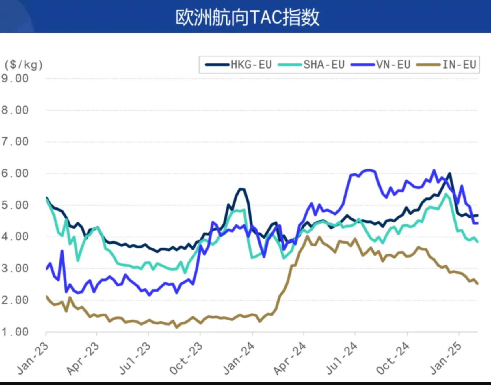 关税政策过山车?2月物流数据推演3月破局点 关税政策过山车?2月物流数据推演3月破局点