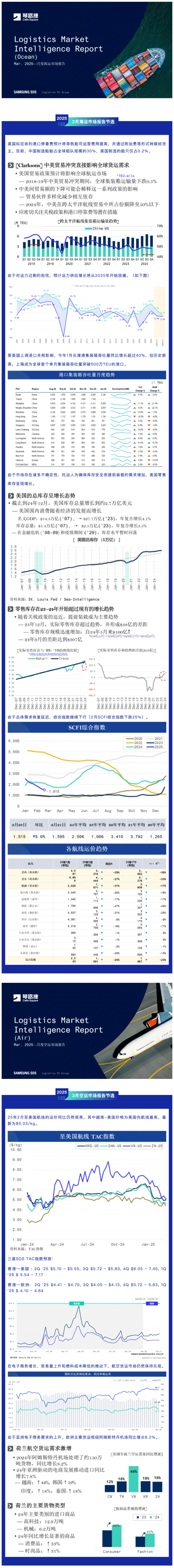 关税加码下的运输博弈!3月空海运市场洞察报告 关税加码下的运输博弈!3月空海运市场洞察报告