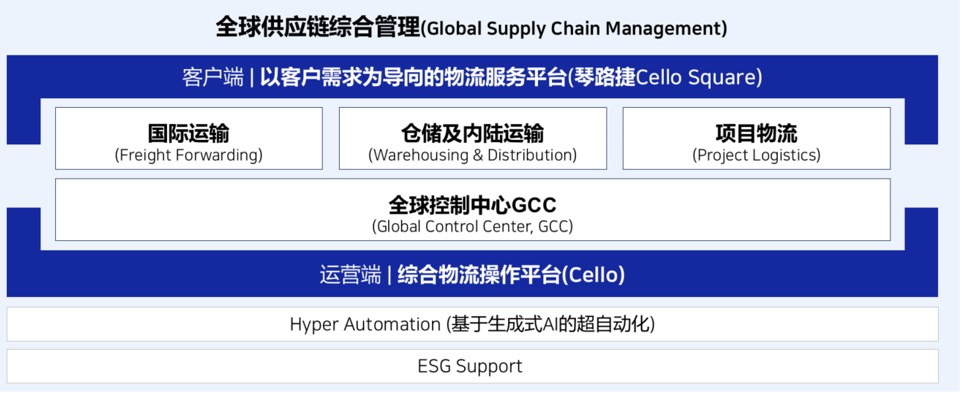 琴路捷(Cello Square)品牌百科 琴路捷(Cello Square)品牌百科