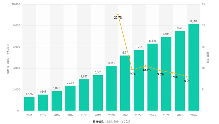 2022年电商现状总结和2023年展望_1 2022年电商现状总结和2023年展望_1