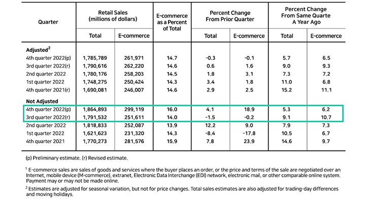 2022年电商现状总结和2023年展望_1 2022年电商现状总结和2023年展望_1