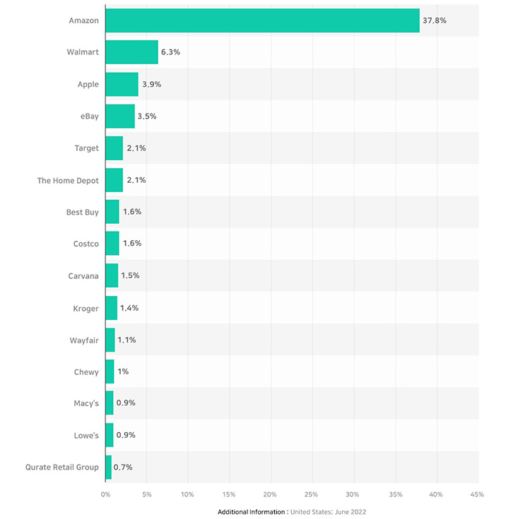 2022年电商现状总结和2023年展望_1 2022年电商现状总结和2023年展望_1