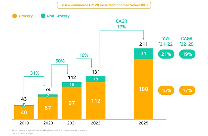 2022年电商现状总结和2023年展望_1 2022年电商现状总结和2023年展望_1
