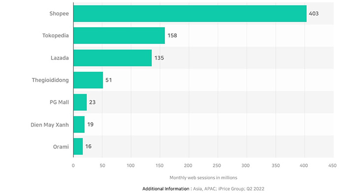 2022年电商现状总结和2023年展望_1 2022年电商现状总结和2023年展望_1