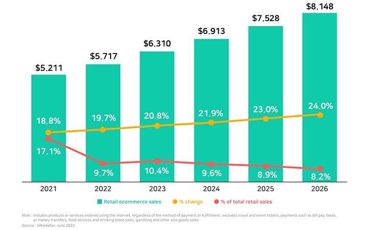 2022年电商现状总结和2023年展望_2 2022年电商现状总结和2023年展望_2