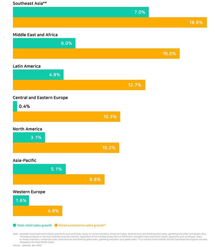 2022年电商现状总结和2023年展望_2 2022年电商现状总结和2023年展望_2