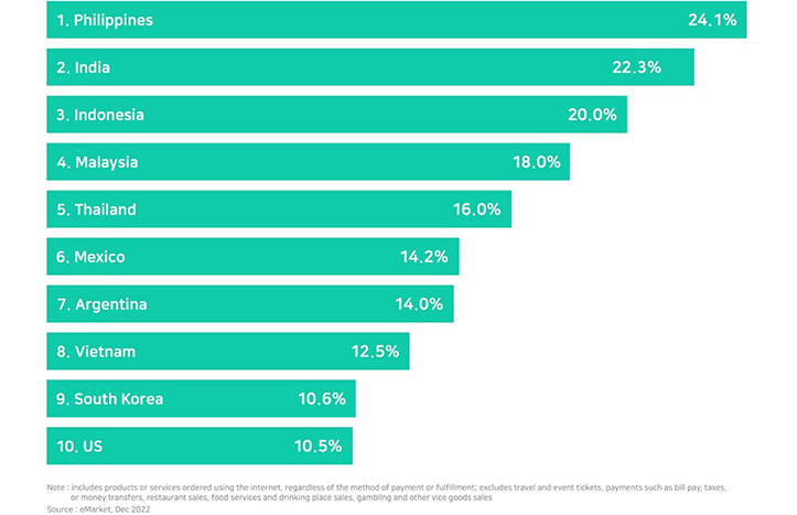 2022年电商现状总结和2023年展望_2 2022年电商现状总结和2023年展望_2