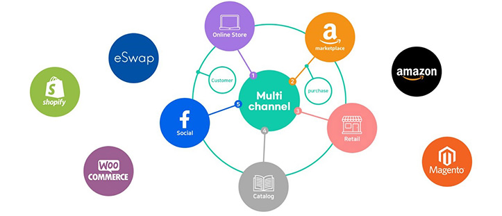 2022年电商现状总结和2023年展望_2 2022年电商现状总结和2023年展望_2