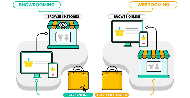 2022年电商现状总结和2023年展望_2 2022年电商现状总结和2023年展望_2