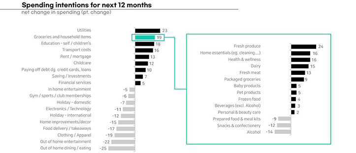 2022年电商现状总结和2023年展望_2 2022年电商现状总结和2023年展望_2