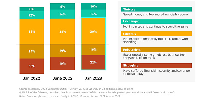 2022年电商现状总结和2023年展望_2 2022年电商现状总结和2023年展望_2