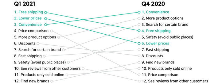 2022年电商现状总结和2023年展望_2 2022年电商现状总结和2023年展望_2