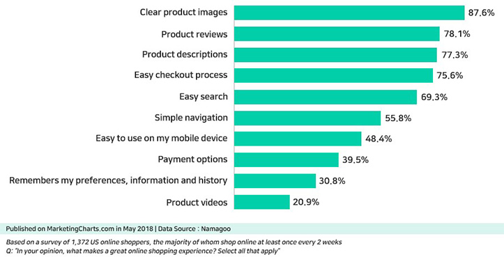 2023年图像趋势 - 提高点击和转化率 2023年图像趋势 - 提高点击和转化率