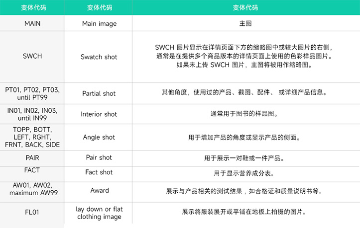 2023年图像趋势 - 提高点击和转化率 2023年图像趋势 - 提高点击和转化率