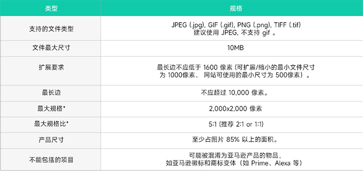 2023年图像趋势 - 提高点击和转化率 2023年图像趋势 - 提高点击和转化率