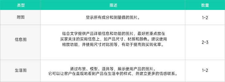 2023年图像趋势 - 提高点击和转化率 2023年图像趋势 - 提高点击和转化率