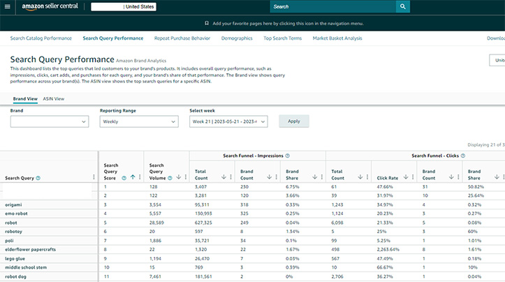 亚马逊卖家必备清单 - Prime会员日成功的关键 亚马逊卖家必备清单 - Prime会员日成功的关键