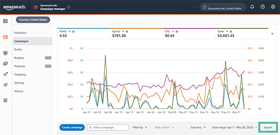 亚马逊卖家必备清单 - Prime会员日成功的关键 亚马逊卖家必备清单 - Prime会员日成功的关键