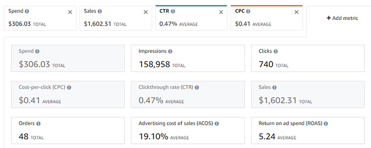 亚马逊卖家必备清单 - Prime会员日成功的关键 亚马逊卖家必备清单 - Prime会员日成功的关键