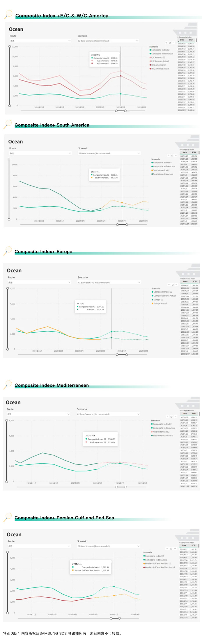 上海航运指数 - SCFI综合指数共享 上海航运指数 - SCFI综合指数共享