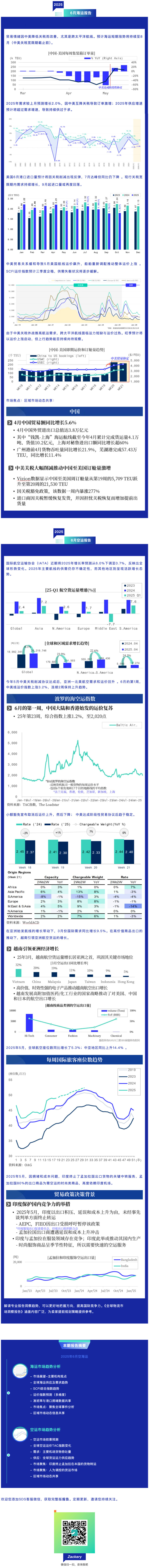 数据揭秘:全球供应链变化,最新空海运报告暗藏哪些商机? 数据揭秘:全球供应链变化,最新空海运报告暗藏哪些商机?