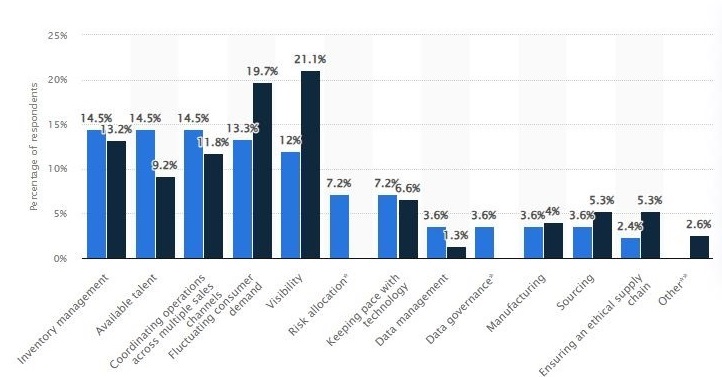 物流可视化：解决供应链中断的关键