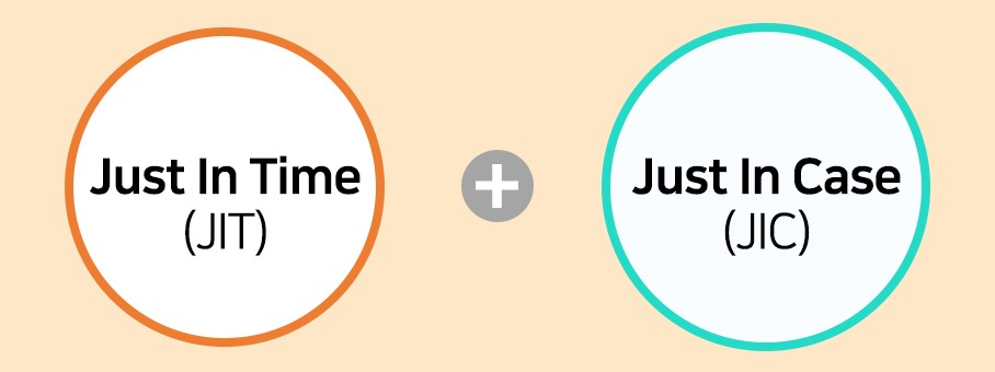 物流可视化：解决供应链中断的关键